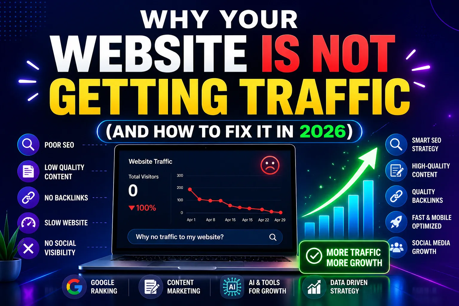 why your website is not getting traffic